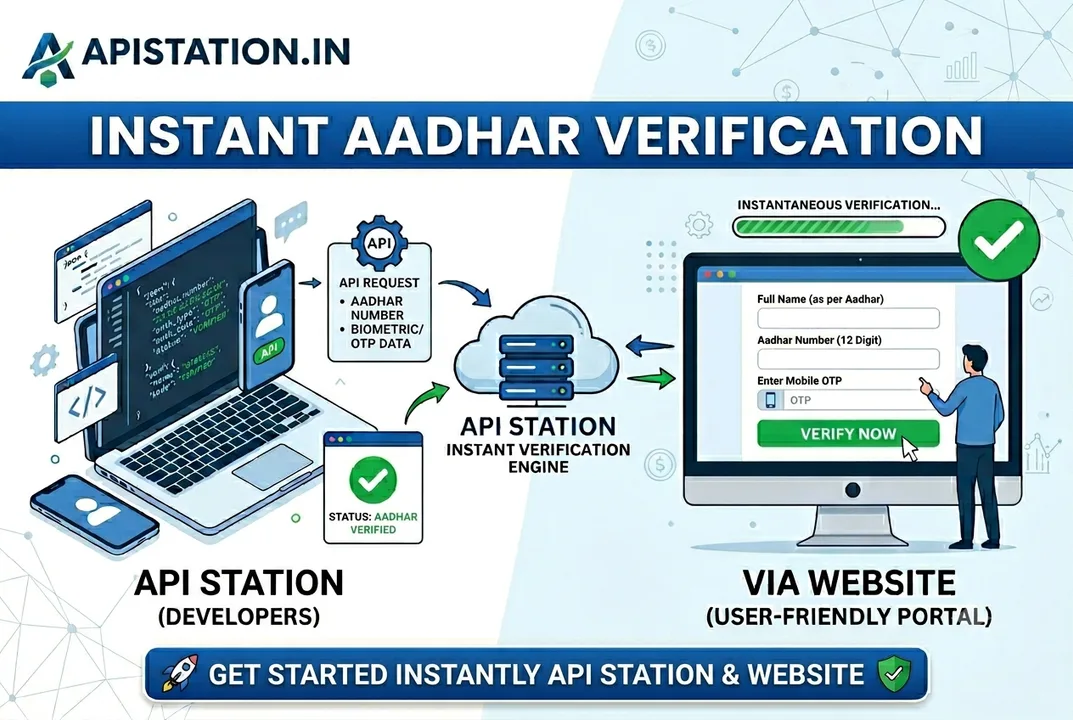 Adhaar Verification API Adhaar Verification API