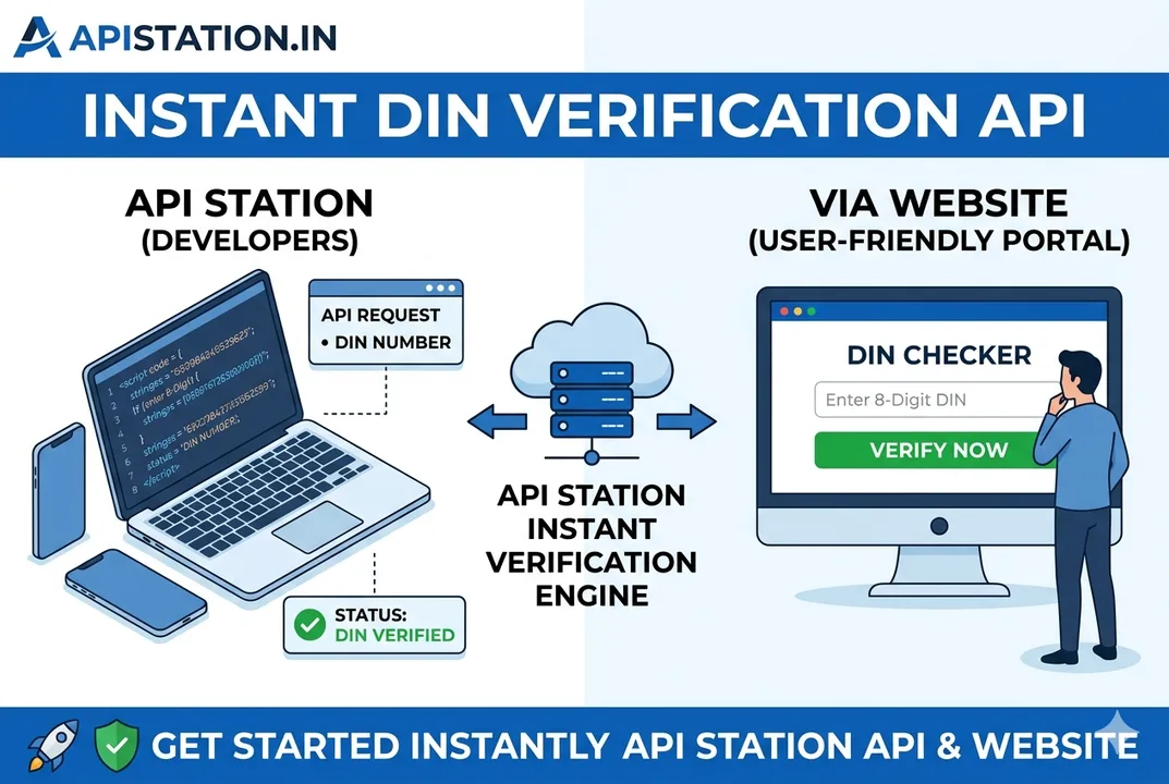 DIN Verification API DIN Verification API