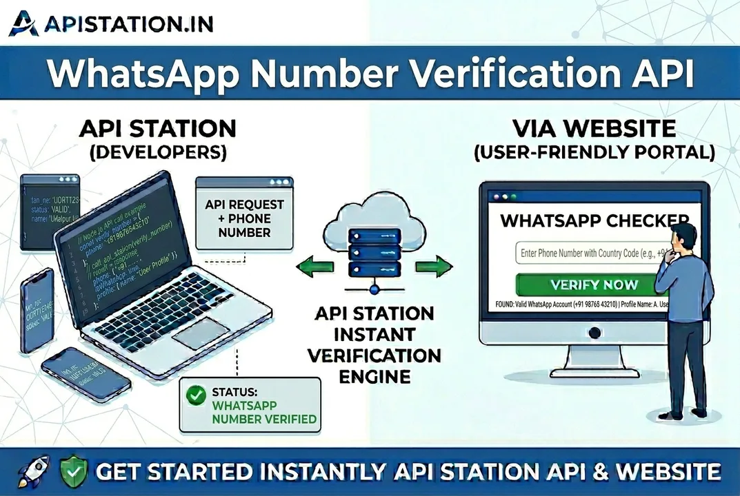 WhatsApp No. Verify API WhatsApp No. Verify API