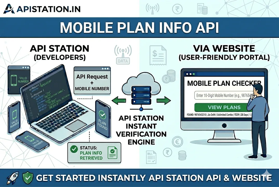 Mobile Plan info API Mobile Plan info API